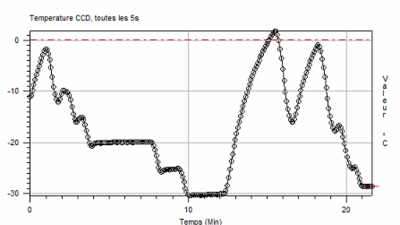 Descente temperature CCD.PNG