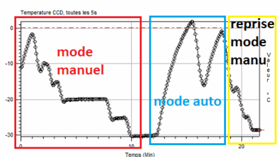 Descente temperature CCD.PNG