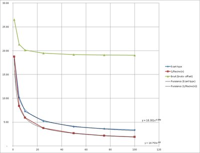 20150213_Patrice-Le-Guen_Comparaison_bruit_offsets_nombre_images.jpg (85.85 Kio) Vu 14201 fois Comparaison du bruit dans des piles médianes d'offsets