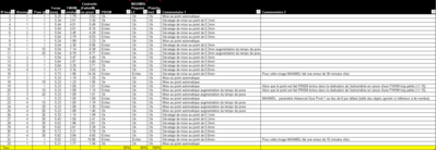 Tableau de synthèse de 30 images